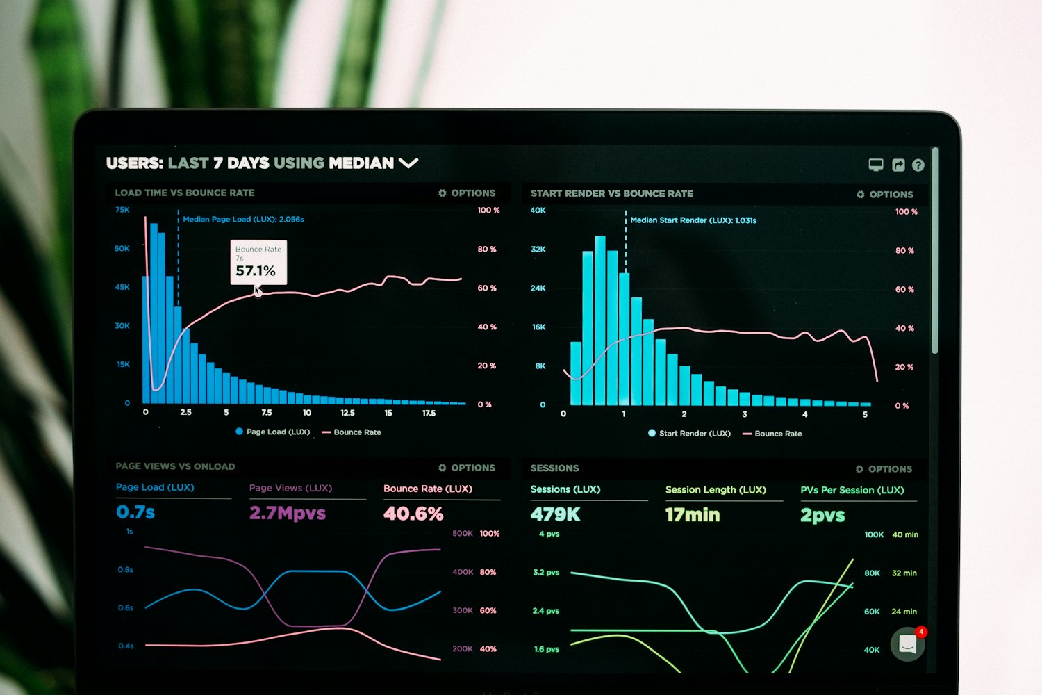 An operations dashboard showing live infrastructure metrics and charts